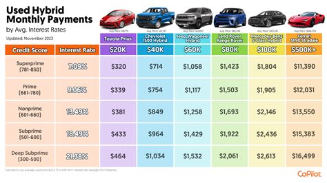Best Auto Loan Rates for Used Cars 2026: Secure Your Savings