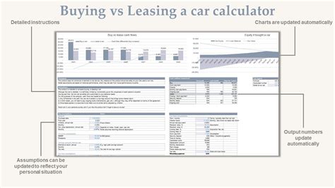 Lease vs. Buy Luxury SUV: Comprehensive Calculator Guide